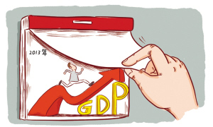 中國(guó)經(jīng)濟(jì)